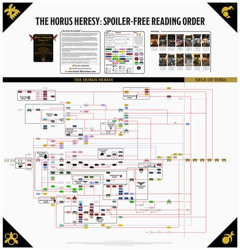 horus heresy reading order